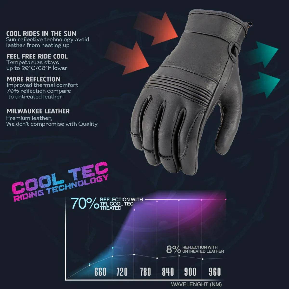 MILWAUKEE LEATHER - WOMEN'S BLACK LEATHER GEL PALM MOTORCYCLE GLOVES WITH FLEX KNUCKLES AND COOL-TEC TREATMENT - MG7736